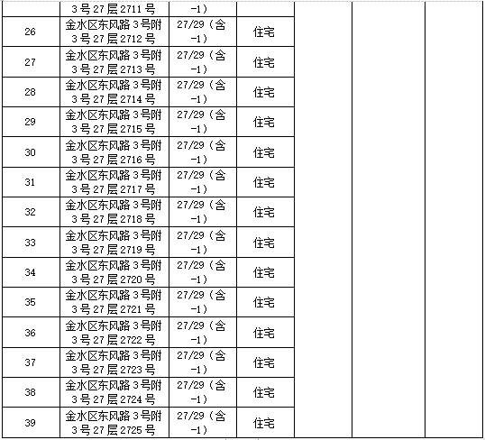 重磅！事关滕州房产融资  第1张