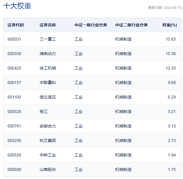 【澳门今一必中一肖一码一肖】单周上涨近4%，每经品牌100指数实现5月“开门红”  第2张