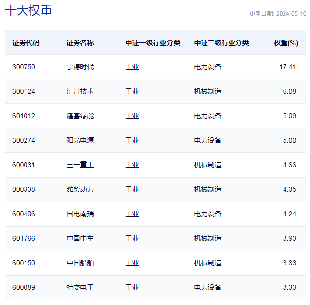 【澳门今一必中一肖一码一肖】单周上涨近4%，每经品牌100指数实现5月“开门红”  第3张