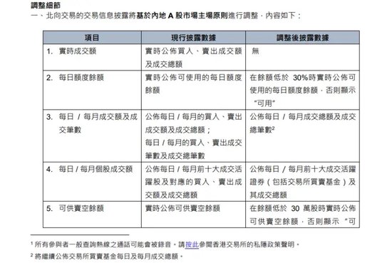 A股大消息，下周一实施！  第2张