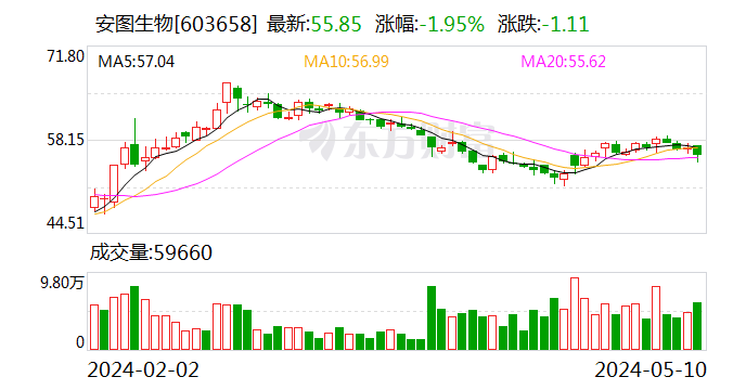 百家号：澳门一肖一码必中一肖一码 -涉及金额约5亿元 安图生物提起海外仲裁  第1张