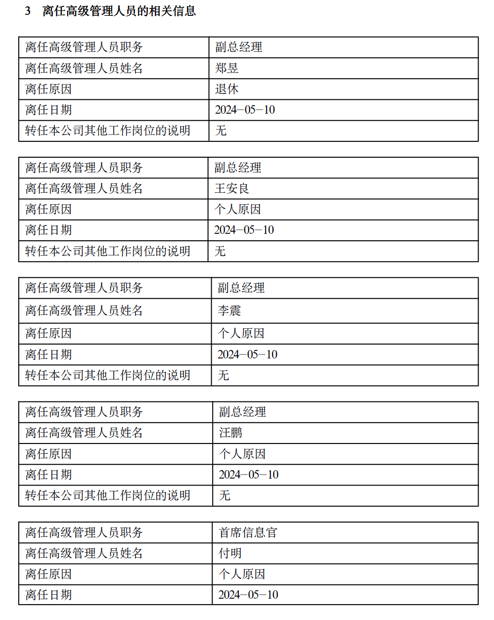 罕见！5名高管同天离职，江信基金怎么了？  第1张