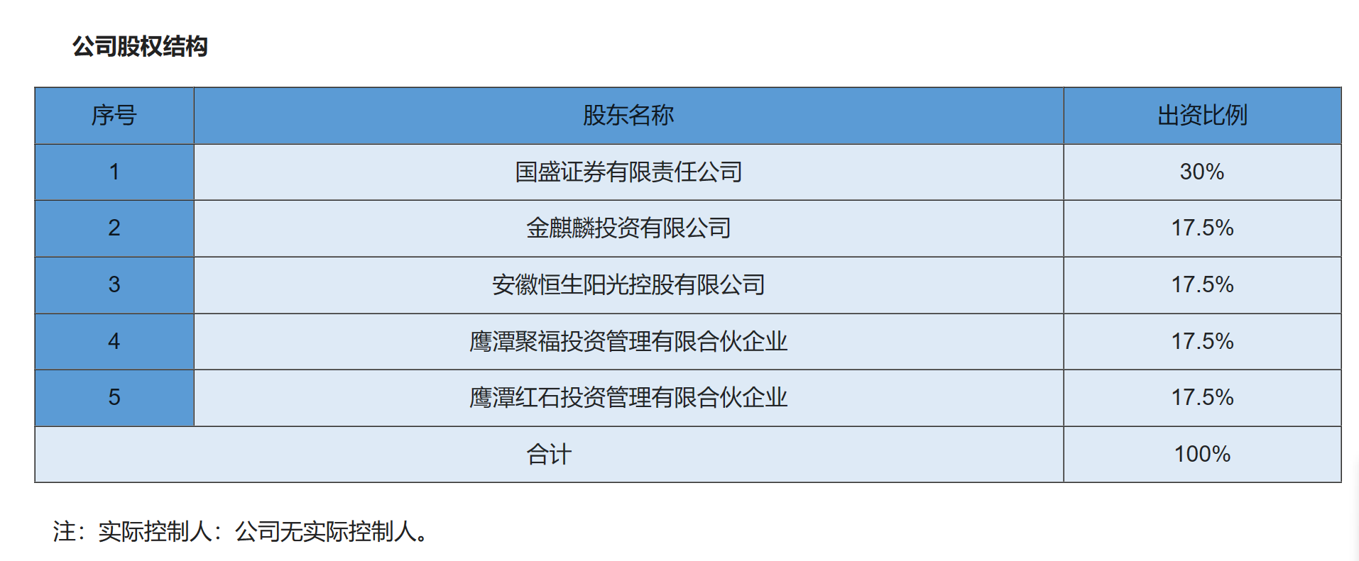 罕见！5名高管同天离职，江信基金怎么了？