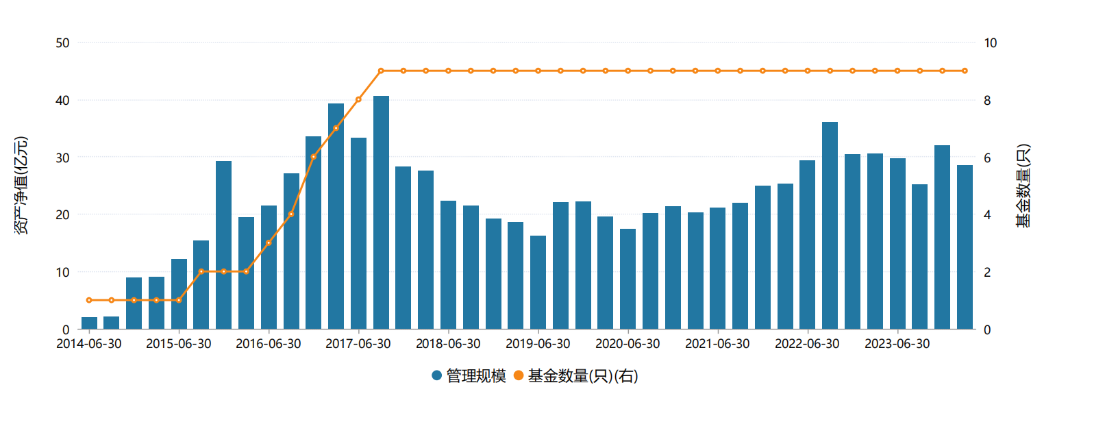 罕见！5名高管同天离职，江信基金怎么了？