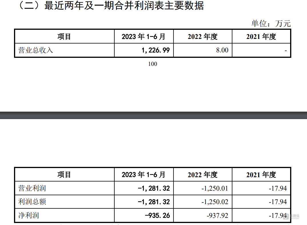 华嵘控股“困局”：公司连年亏损，账上资金紧缺，跨界屡战屡败  第2张