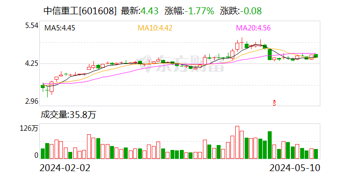 潜在市场规模超60万亿元！A股23家公司披露数字资产 中信重工7.16亿元居首竟是乌龙  第1张