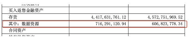 潜在市场规模超60万亿元！A股23家公司披露数字资产 中信重工7.16亿元居首竟是乌龙  第2张