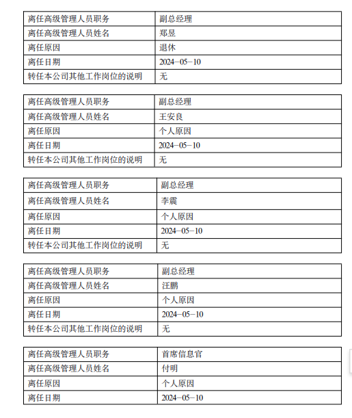 突发！江信基金五位高管同时离任！发生了什么？  第1张