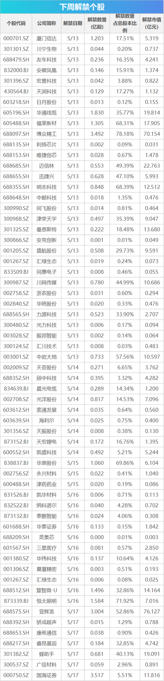 下周影响市场重要资讯前瞻：4月份70城房价将出炉 港交所北向交易实时成交额和每日额度余额调整  第1张