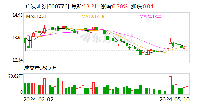 管家婆一码一肖资料：广发证券新任总经理秦力曾因康美药业造假事件被降职为总监