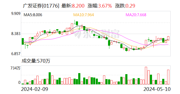 管家婆一码一肖资料：广发证券新任总经理秦力曾因康美药业造假事件被降职为总监