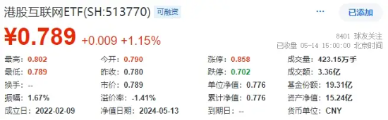 专治不服！港股互联网ETF（513770）再涨1.15%续刷年内新高！A股三大赛道逆市活跃，医疗ETF（512170）涨逾1%