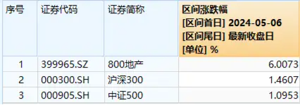 专治不服！港股互联网ETF（513770）再涨1.15%续刷年内新高！A股三大赛道逆市活跃，医疗ETF（512170）涨逾1%