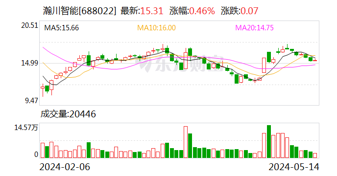 【新澳门内部资料精准大全】瀚川智能：公司的域控制器智能制造设备主要应用于汽车领域