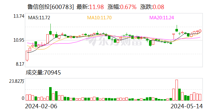 【2024澳门正版精准资料】鲁信创投：子公司拟出售民生证券股份并认购国联证券股份  第1张