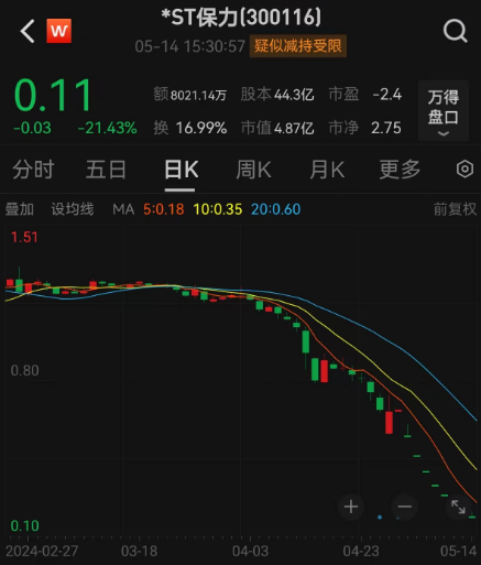 仅剩0.11元，退市股杀疯了，换手率17%，谁在豪赌，憧憬100倍收益？真相太惨烈  第2张