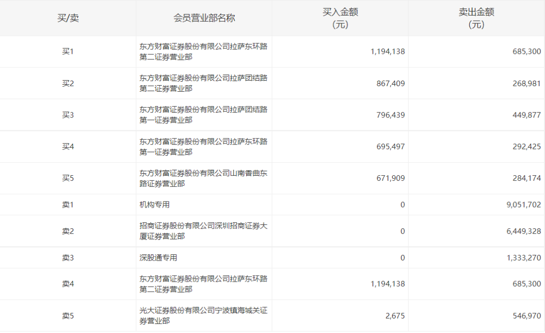 仅剩0.11元，退市股杀疯了，换手率17%，谁在豪赌，憧憬100倍收益？真相太惨烈  第3张