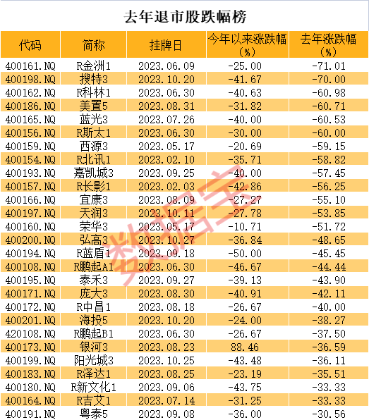 仅剩0.11元，退市股杀疯了，换手率17%，谁在豪赌，憧憬100倍收益？真相太惨烈  第5张