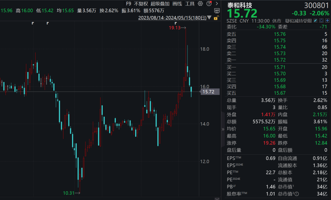 知名A股上市公司，或亏超2000万元卖别墅！