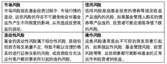 5·15全国投资者保护宣传日 | 如何正确应对投资中的风险？  第1张