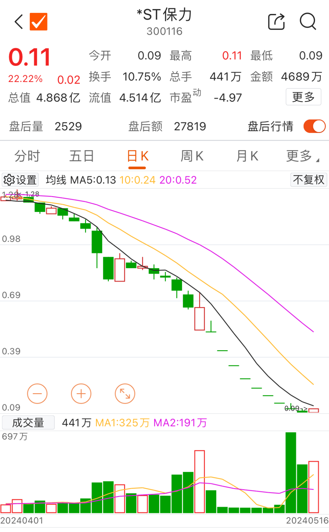 官宣！将退市  第2张