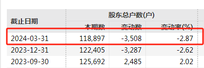 官宣！将退市  第7张