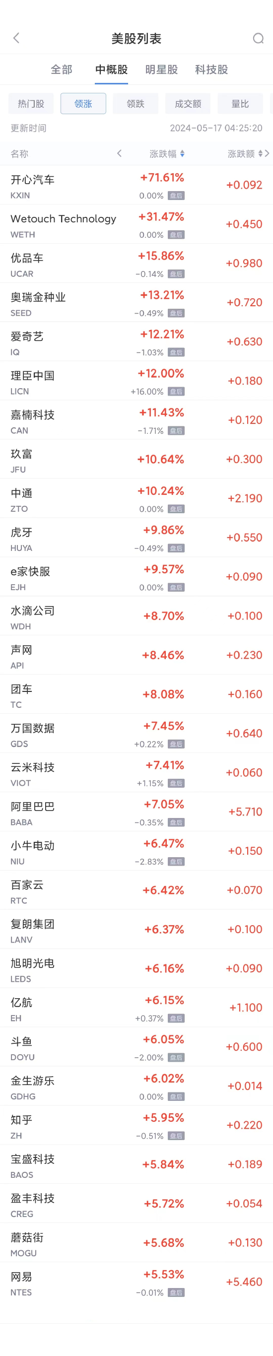 周四热门中概股涨跌不一 阿里巴巴涨7%，台积电跌2.2%  第1张