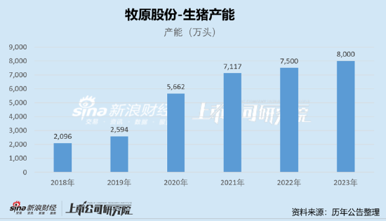 牧原股份现流动性危机信号？百亿债务已还本续贷 警惕千亿资产黑洞