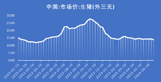 牧原股份现流动性危机信号？百亿债务已还本续贷 警惕千亿资产黑洞