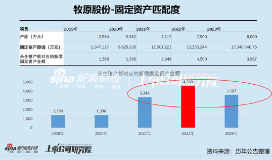 牧原股份现流动性危机信号？百亿债务已还本续贷 警惕千亿资产黑洞