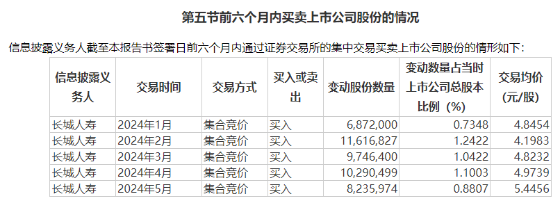 举牌！举牌！历史罕见  第2张