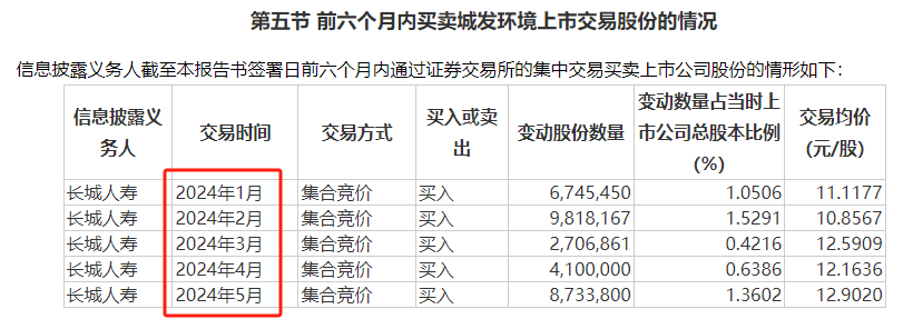 举牌！举牌！历史罕见  第3张