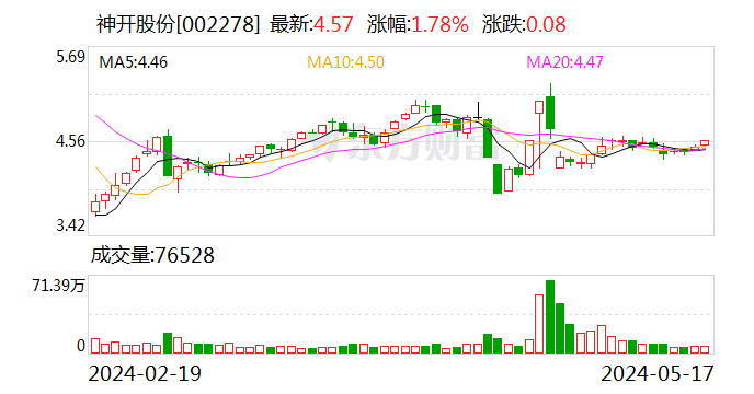 神开股份子公司受让瀚氢动力部分股权 切入氢能赛道  第1张