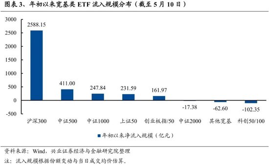 兴证策略：谁在买龙头？被动基金持股占比持续提升  第2张