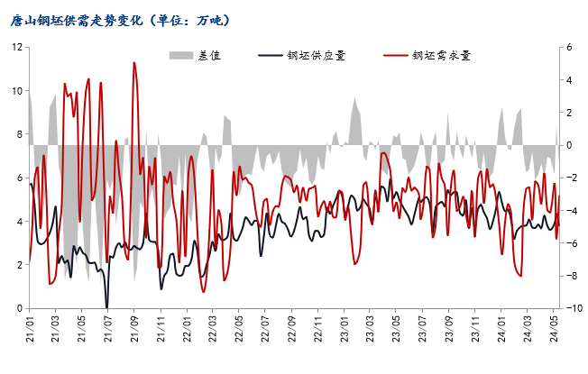 钢材库存降幅扩大，短期钢价或震荡偏强  第4张