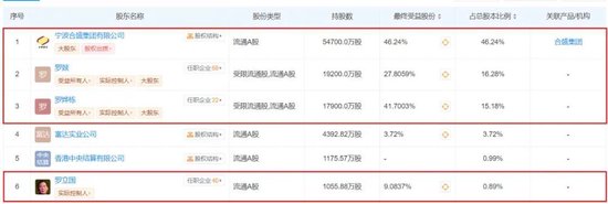 宁波首富遇挫，蒸发2400亿  第7张