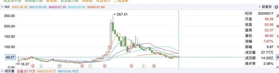 宁波首富遇挫，蒸发2400亿  第12张