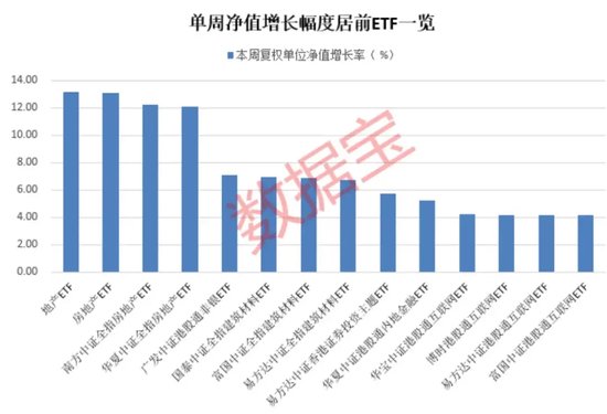 地产类ETF大涨，2只基金份额显著增长超两成，基金最新研判来了  第1张