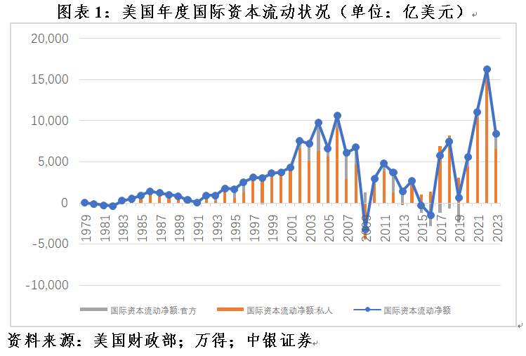 管涛：美联储紧缩预期重估，全球“美元荒”进一步缓和  第1张