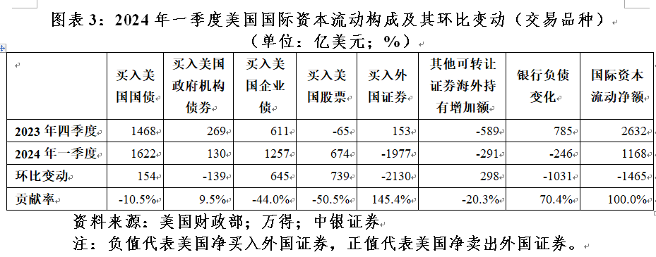 管涛：美联储紧缩预期重估，全球“美元荒”进一步缓和  第3张