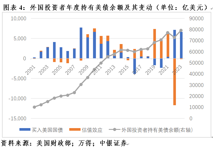 管涛：美联储紧缩预期重估，全球“美元荒”进一步缓和