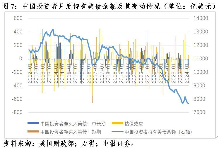 管涛：美联储紧缩预期重估，全球“美元荒”进一步缓和  第7张