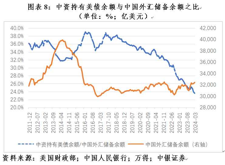 管涛：美联储紧缩预期重估，全球“美元荒”进一步缓和