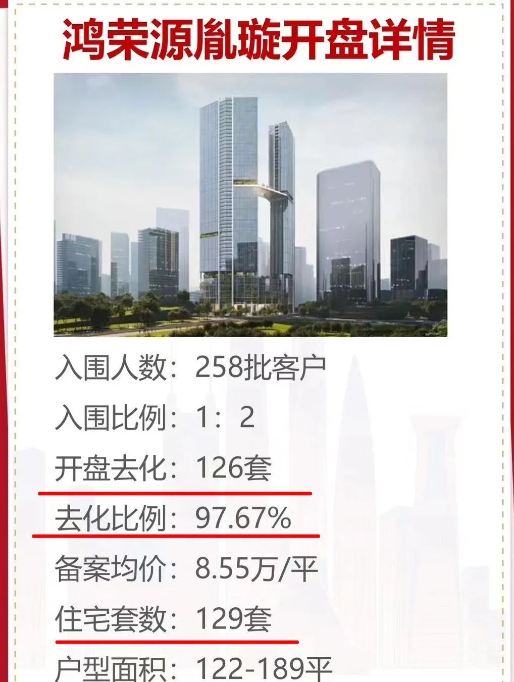 全都回来了！十余城楼市：购房热情高涨，开发商全力推盘  第7张