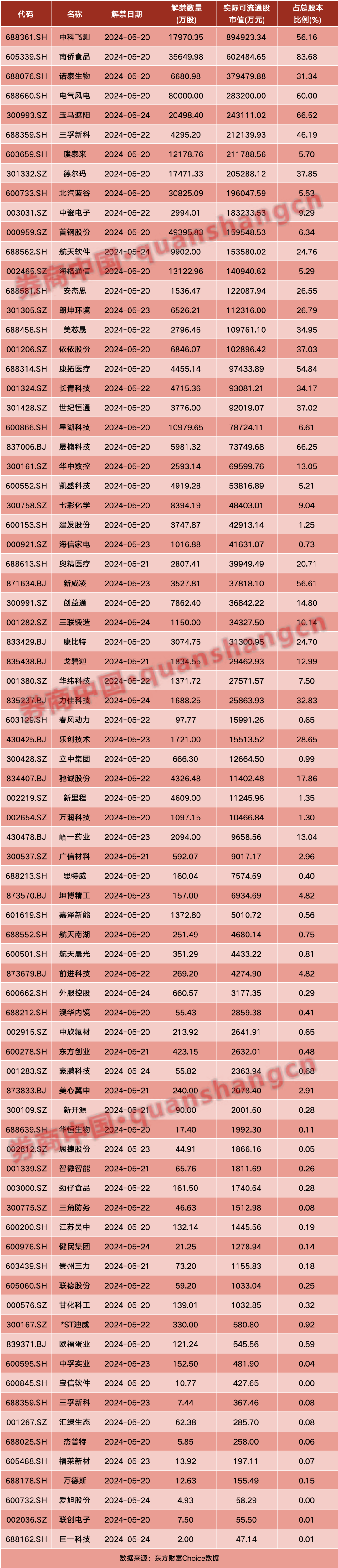 见证历史！监管罕见出招，黄金白银大涨、新股"上新"……周末影响一周市场的十大消息（新股+点评）