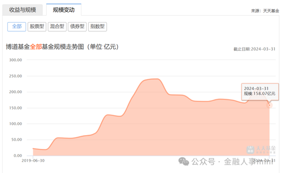 史伟加入国金资管，重塑投资策略引人瞩目！