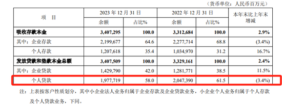 平安银行减员降薪，冀光恒称变革“急不得”  第2张