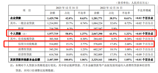 平安银行减员降薪，冀光恒称变革“急不得”  第3张