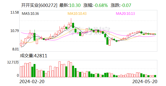 开开实业：拟向控股股东定增募资不超2.06亿元