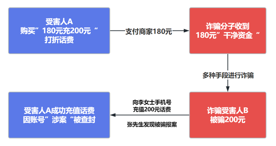 紧急提醒！为省5元话费，多人手机卡被运营商封停，已有人被公安传唤！  第10张